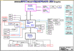 Sony MBX-223 M960_M970 M971 schematics
